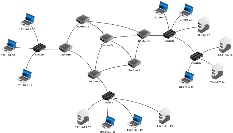 reseau lan